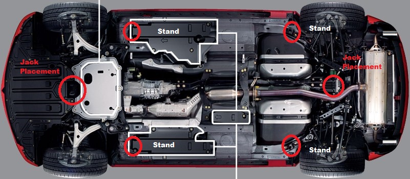 Top-down underside diagram showing the two central jack points and four sill support points